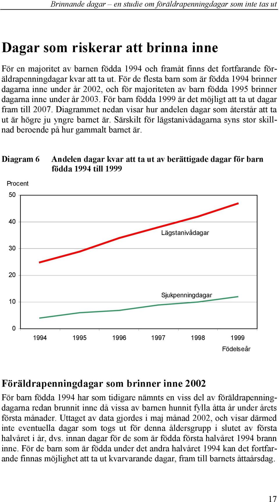 För barn födda 1999 är det möjligt att ta ut dagar fram till 2007. Diagrammet nedan visar hur andelen dagar som återstår att ta ut är högre ju yngre barnet är.