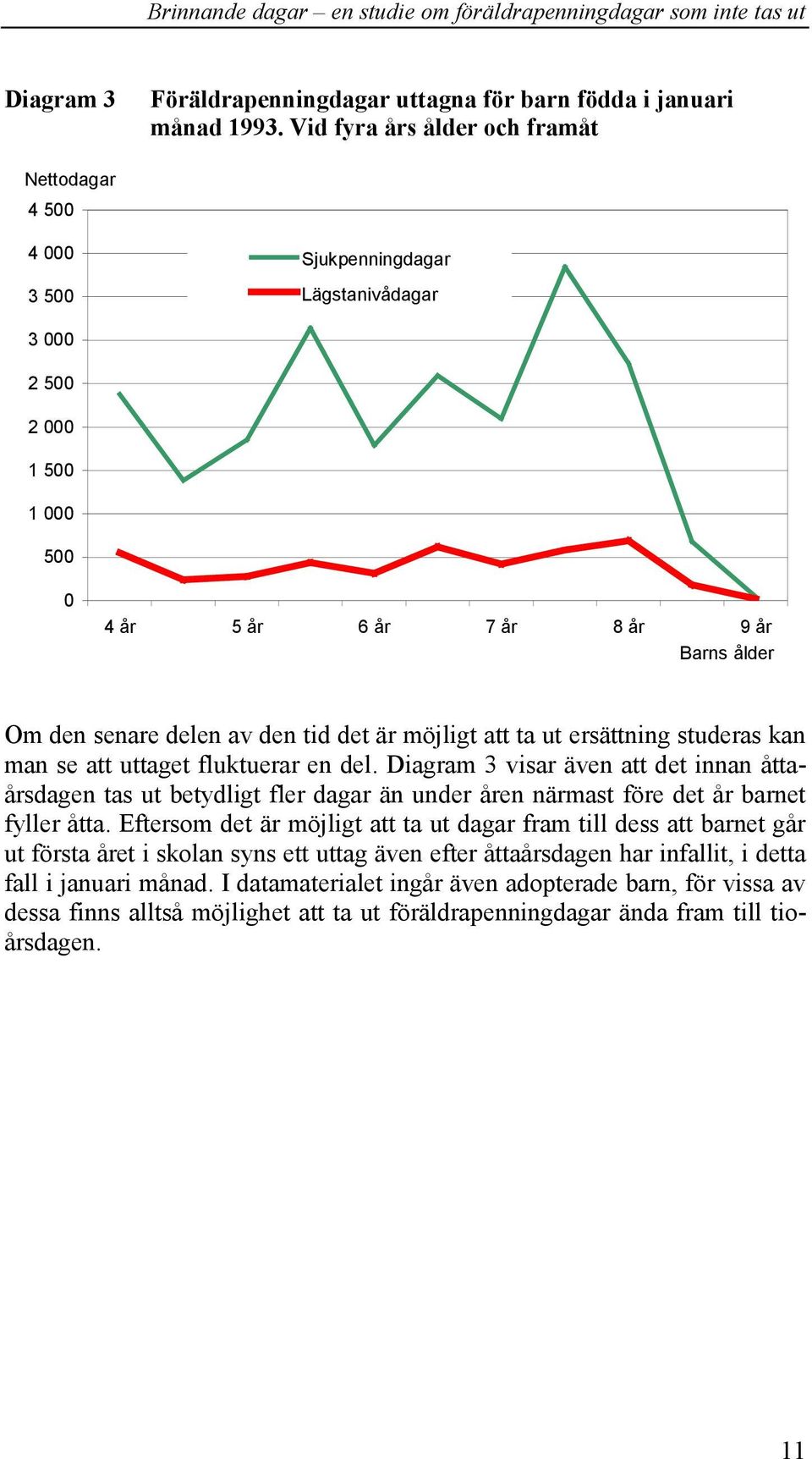 tid det är möjligt att ta ut ersättning studeras kan man se att uttaget fluktuerar en del.