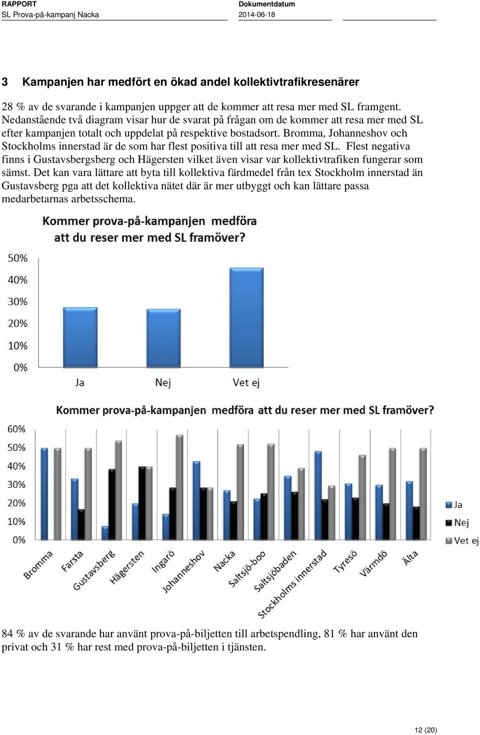 Bromma, Johanneshov och Stockholms innerstad är de som har flest positiva till att resa mer med SL.