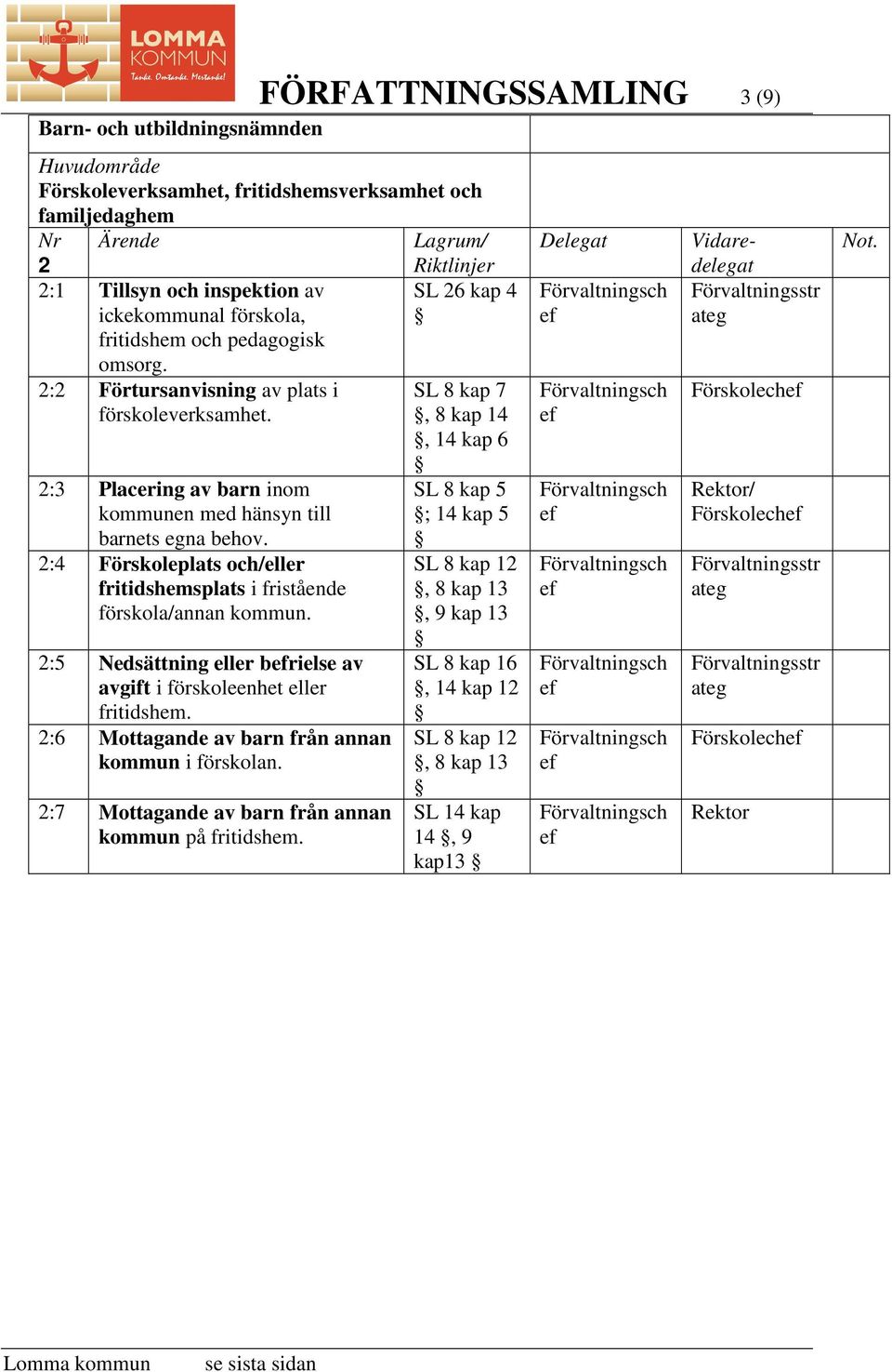 2:4 Förskoleplats och/eller fritidshemsplats i fristående förskola/annan kommun. 2:5 Nedsättning eller brielse av avgift i förskoleenhet eller fritidshem.