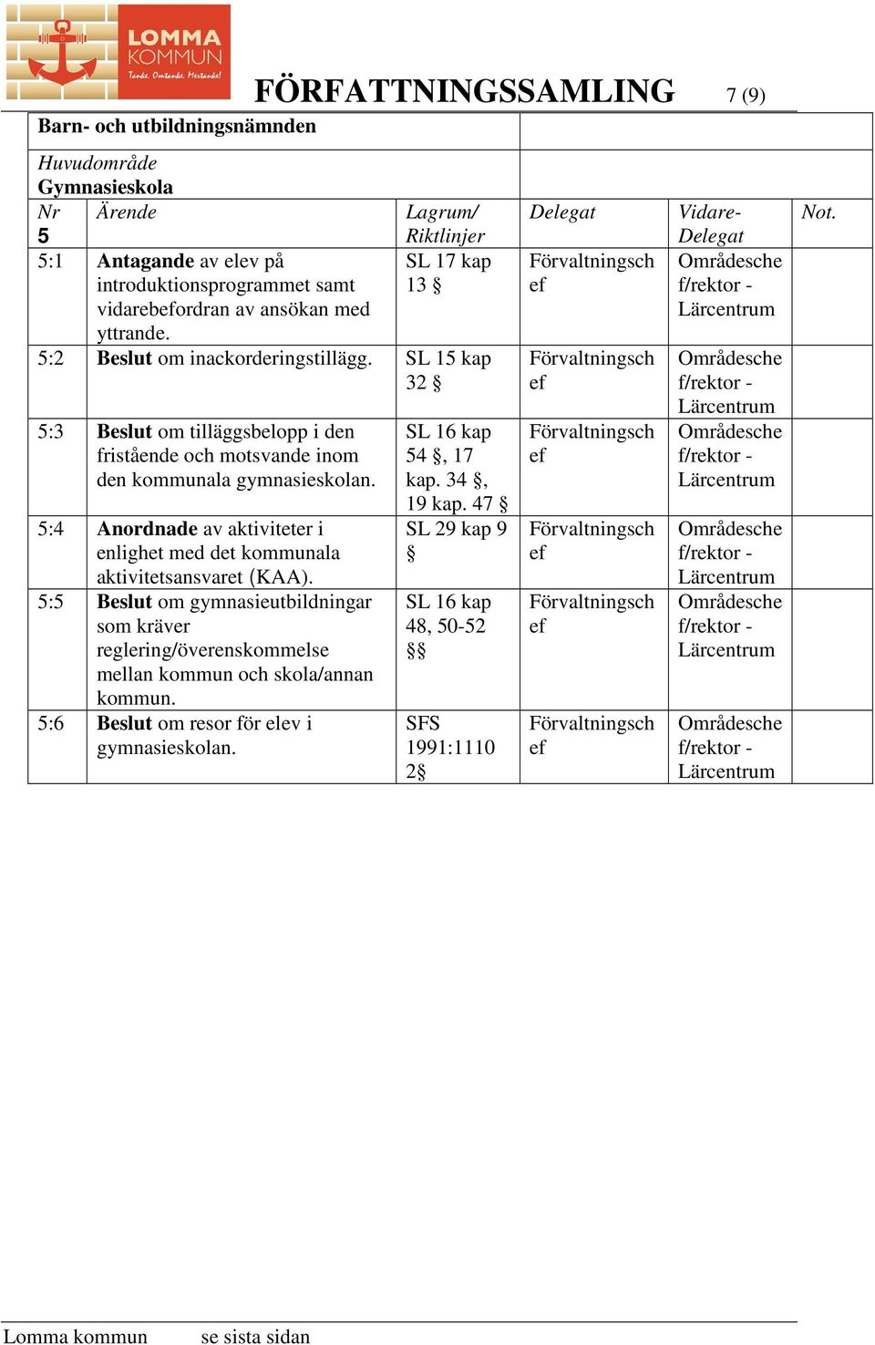 5:4 Anordnade av aktiviteter i enlighet med det kommunala aktivitetsansvaret (KAA).