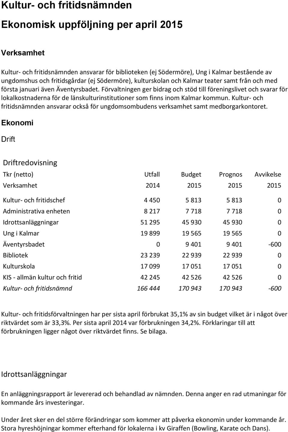 Förvaltningen ger bidrag och stöd till föreningslivet och svarar för lokalkostnaderna för de länskulturinstitutioner som finns inom Kalmar kommun.