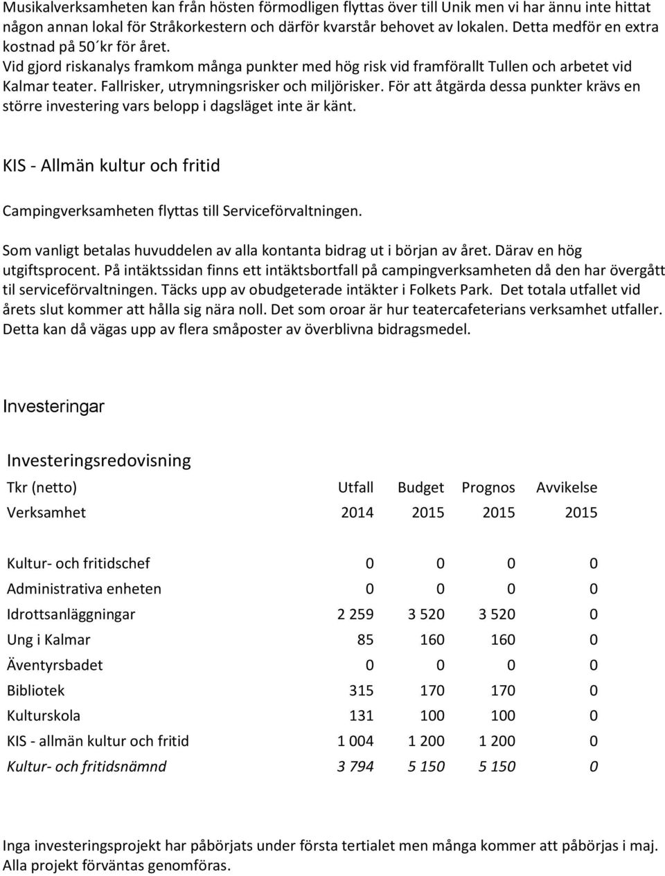 Fallrisker, utrymningsrisker och miljörisker. För att åtgärda dessa punkter krävs en större investering vars belopp i dagsläget inte är känt.