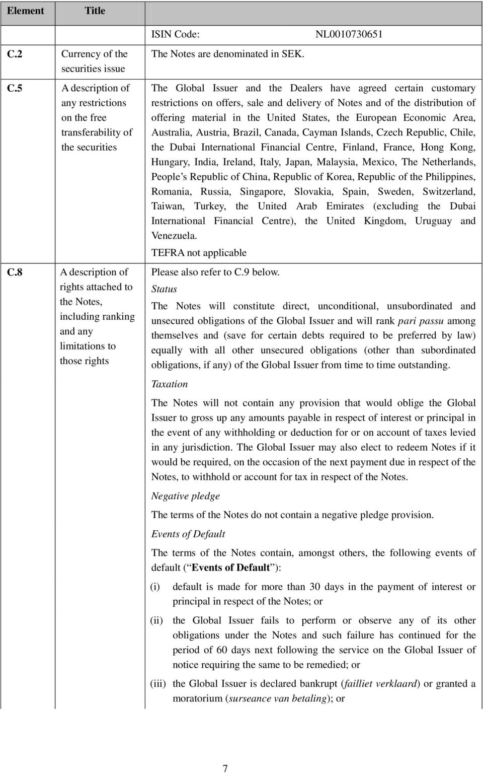 NL0010730651 The Global Issuer and the Dealers have agreed certain customary restrictions on offers, sale and delivery of Notes and of the distribution of offering material in the United States, the