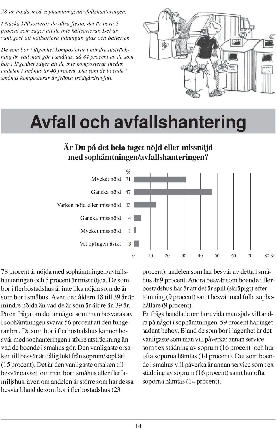 De som bor i lägenhet komposterar i mindre utsträckning än vad man gör i småhus, då 84 procent av de som bor i lägenhet säger att de inte komposterar medan andelen i småhus är 40 procent.