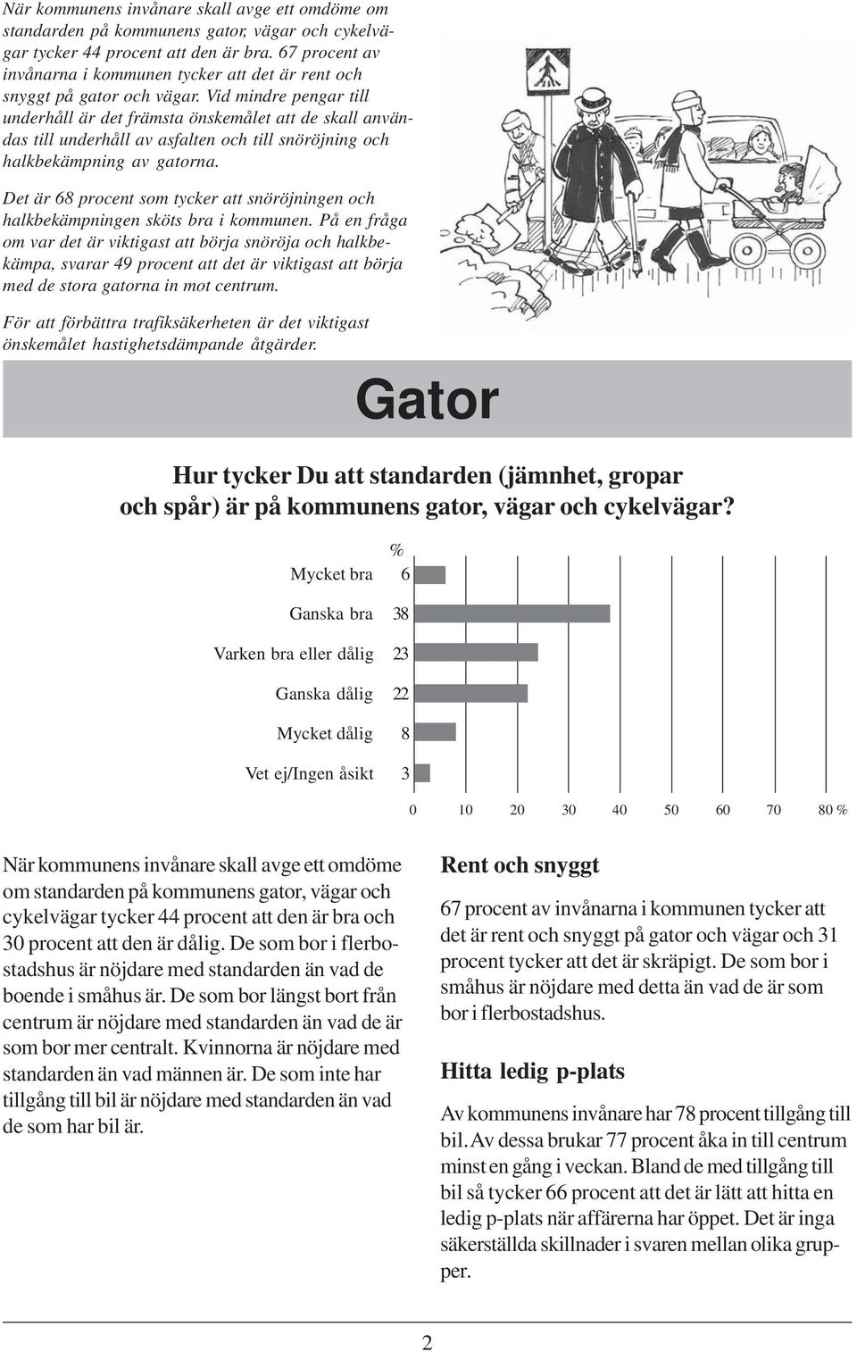 Vid mindre pengar till underhåll är det främsta önskemålet att de skall användas till underhåll av asfalten och till snöröjning och halkbekämpning av gatorna.