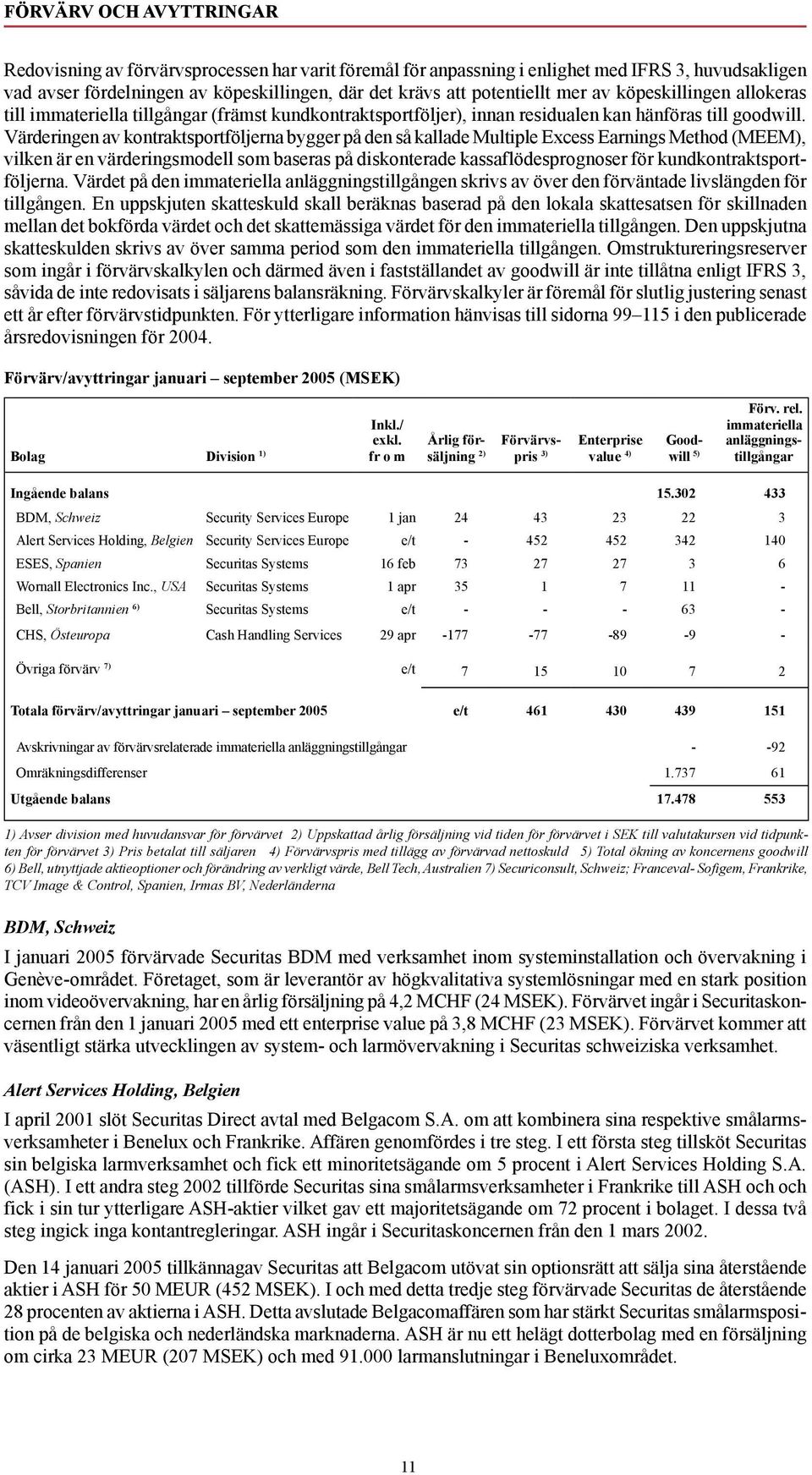 Värderingen av kontraktsportföljerna bygger på den så kallade Multiple Excess Earnings Method (MEEM), vilken är en värderingsmodell som baseras på diskonterade kassaflödesprognoser för