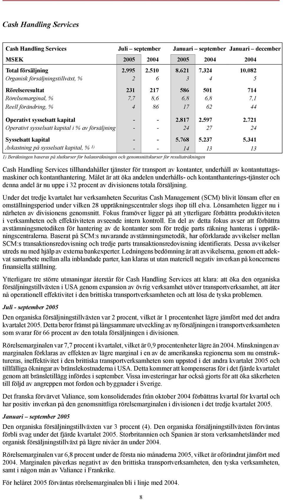 597 2.721 Operativt sysselsatt kapital i % av försäljning - - 24 27 24 Sysselsatt kapital - - 5.768 5.237 5.