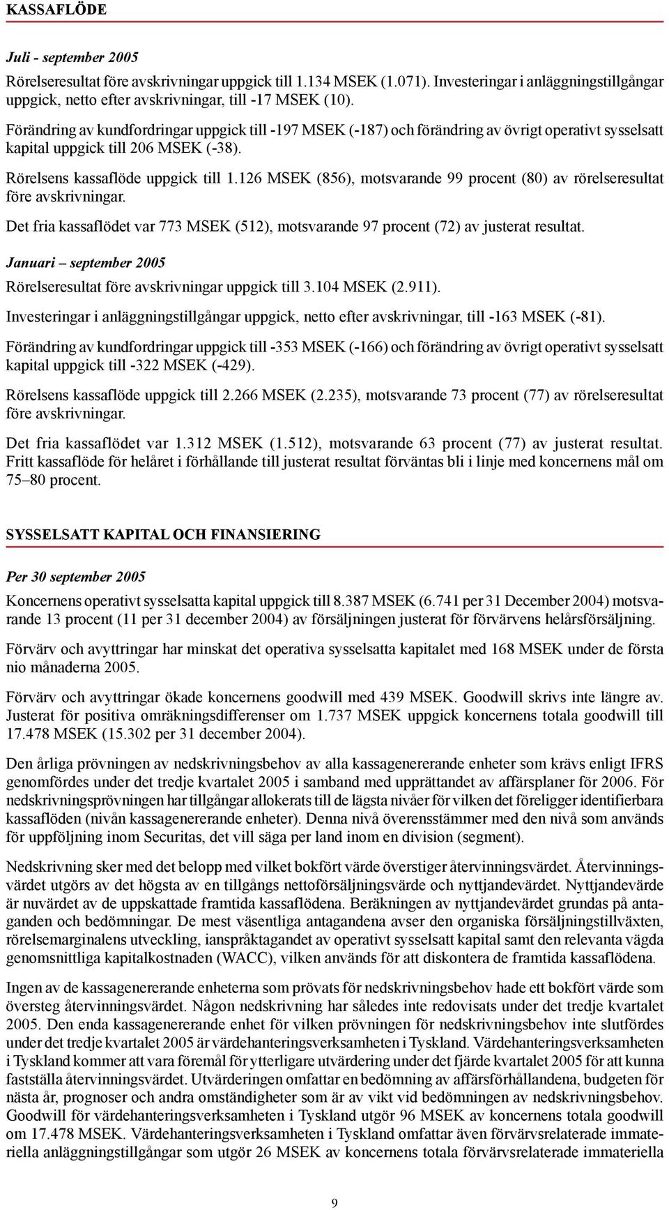 126 MSEK (856), motsvarande 99 procent (80) av rörelseresultat före avskrivningar. Det fria kassaflödet var 773 MSEK (512), motsvarande 97 procent (72) av justerat resultat.