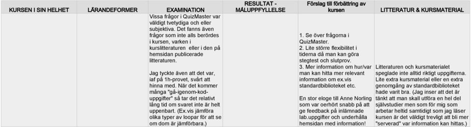 vis jämföra olika typer av loopar för att se om dom är jämförbara.) 1. Se över frågorna i QuizMaster. 2. Lite större flexibilitet i tiderna då man kan göra stegtest och slutprov. 3.