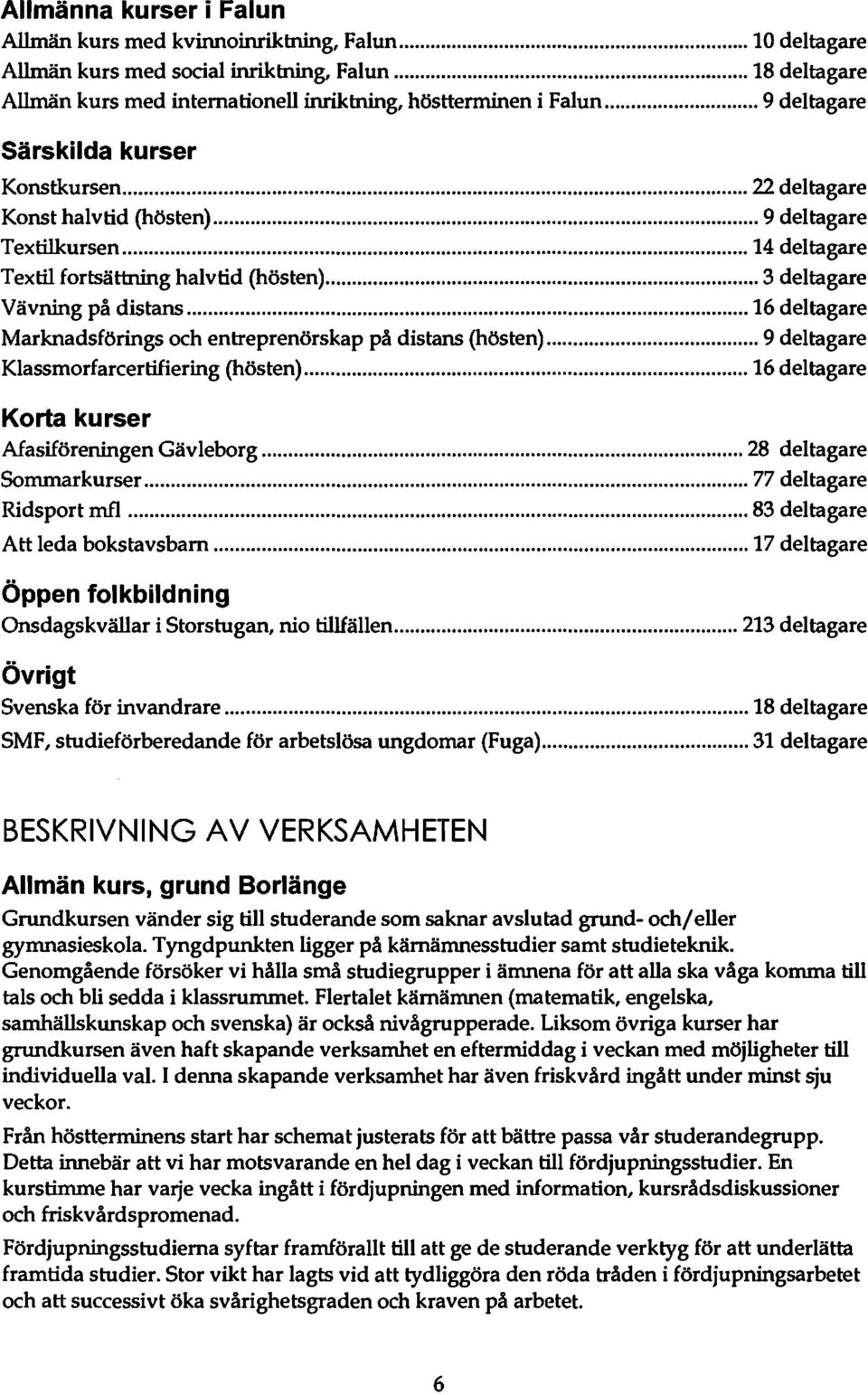 .. 16 deltagare Marknadsförings och entreprenörskap på distans (hösten)... 9 deltagare Klassmorfarcertifiering (hösten)... 16 deltagare Korta kurser Afasiförenirlgen Gävleborg.