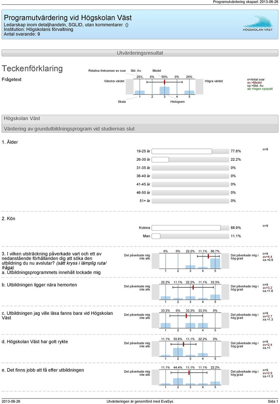 =ingen synpukt Skala Histogram Högskolan Väst Värdering av grundutbildningsprogram vid studiernas slut. Ålder 9- år 77.8% 