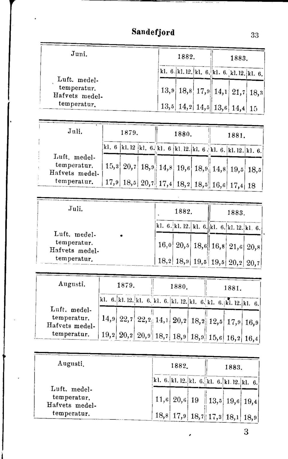 i- I 'i,,,1 zo,'l 'e,orl,n,,],o,,l,r,o l,n,,l,n,,j r,r,,l r _ Iaq9rar'r. _l l T,0I 18,r I iu11?41q4!8ru ] ro,n i rz,oi rs I t ruli.. rasz. ll I ass, l l l I i. t;,*l Luft. rnedel- rz.]tr. a.ljr<r. o.