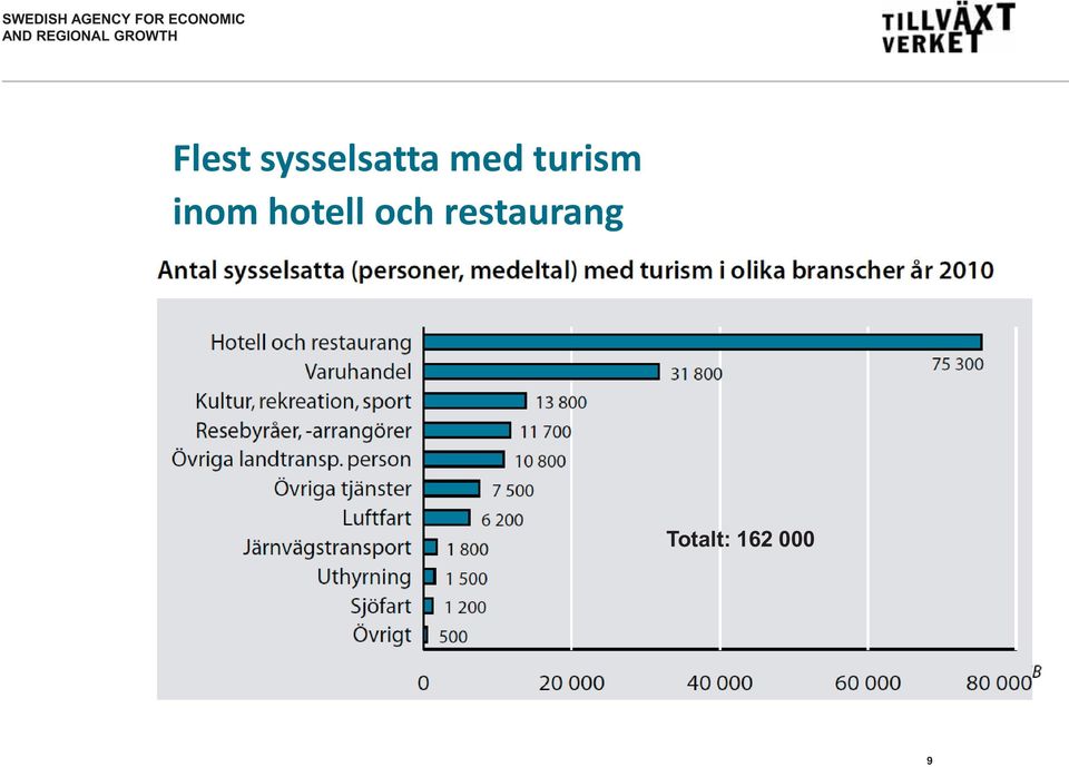 hotell och