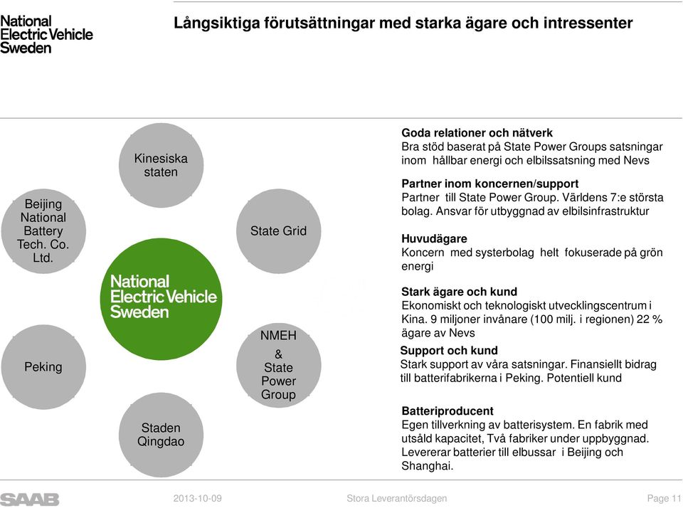 State Power Group. Världens 7:e största bolag.