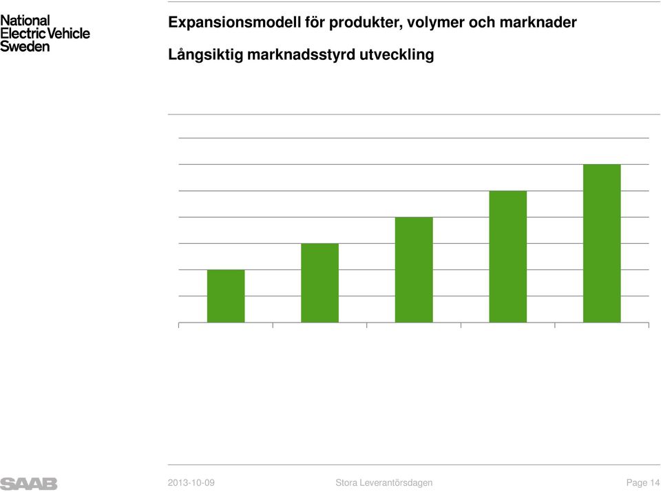 (fokus på Kina) Expandera från en solid grund Större utväxling på växande elbilsmarknad Nya marknader (EU) Ny plattform, optimerad