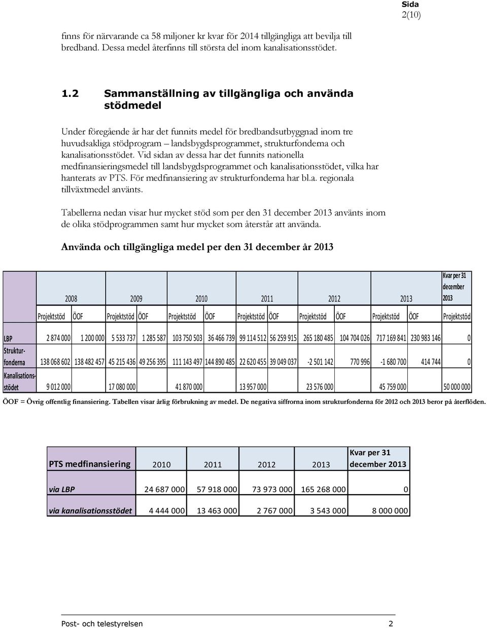 kanalisationsstödet. Vid sidan av dessa har det funnits nationella medfinansieringsmedel till landsbygdsprogrammet och kanalisationsstödet, vilka har hanterats av PTS.