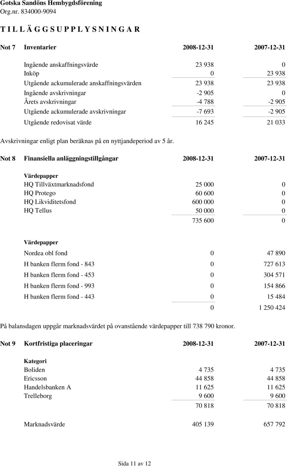 nyttjandeperiod av 5 år.