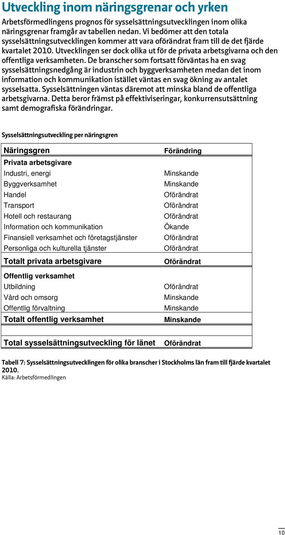 Utvecklingen ser dock olika ut för de privata arbetsgivarna och den offentliga verksamheten.