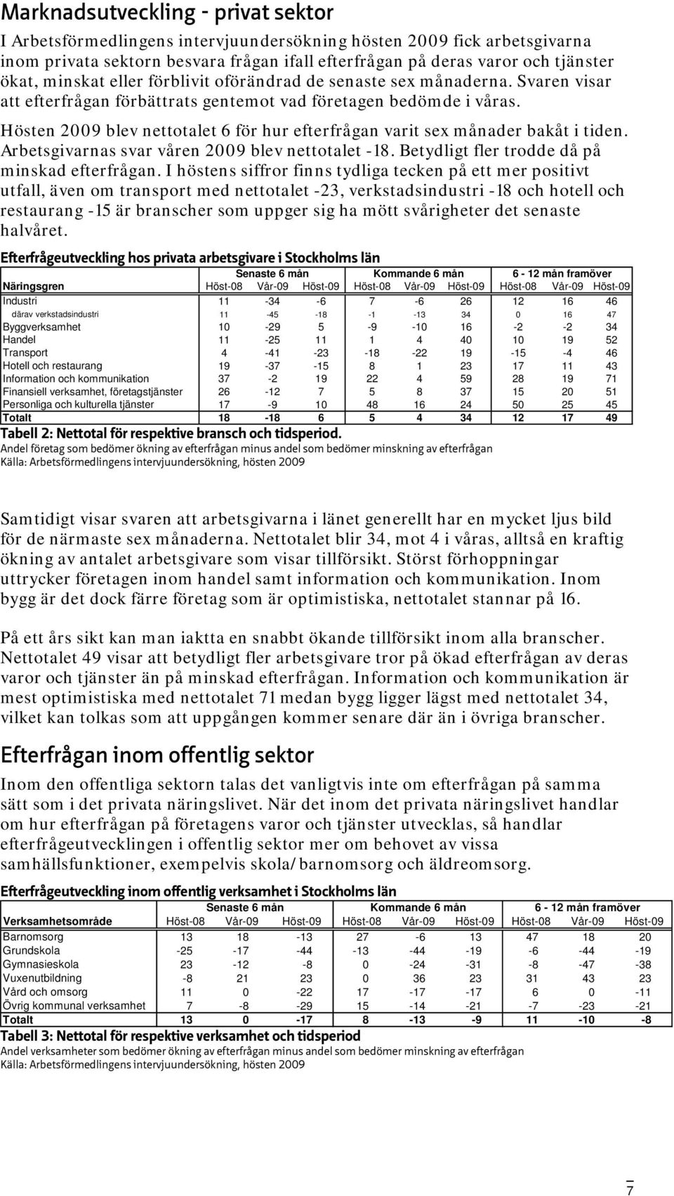 Hösten 2009 blev nettotalet 6 för hur efterfrågan varit sex månader bakåt i tiden. Arbetsgivarnas svar våren 2009 blev nettotalet -18. Betydligt fler trodde då på minskad efterfrågan.