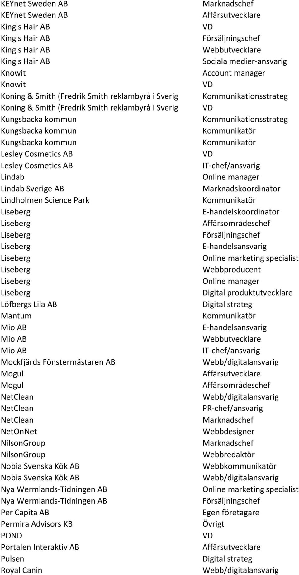 NetClean NetClean NetOnNet NilsonGroup NilsonGroup Nobia Svenska Kök AB Nobia Svenska Kök AB Nya Wermlands-Tidningen AB Nya Wermlands-Tidningen AB Per Capita AB Permira Advisors KB POND Portalen