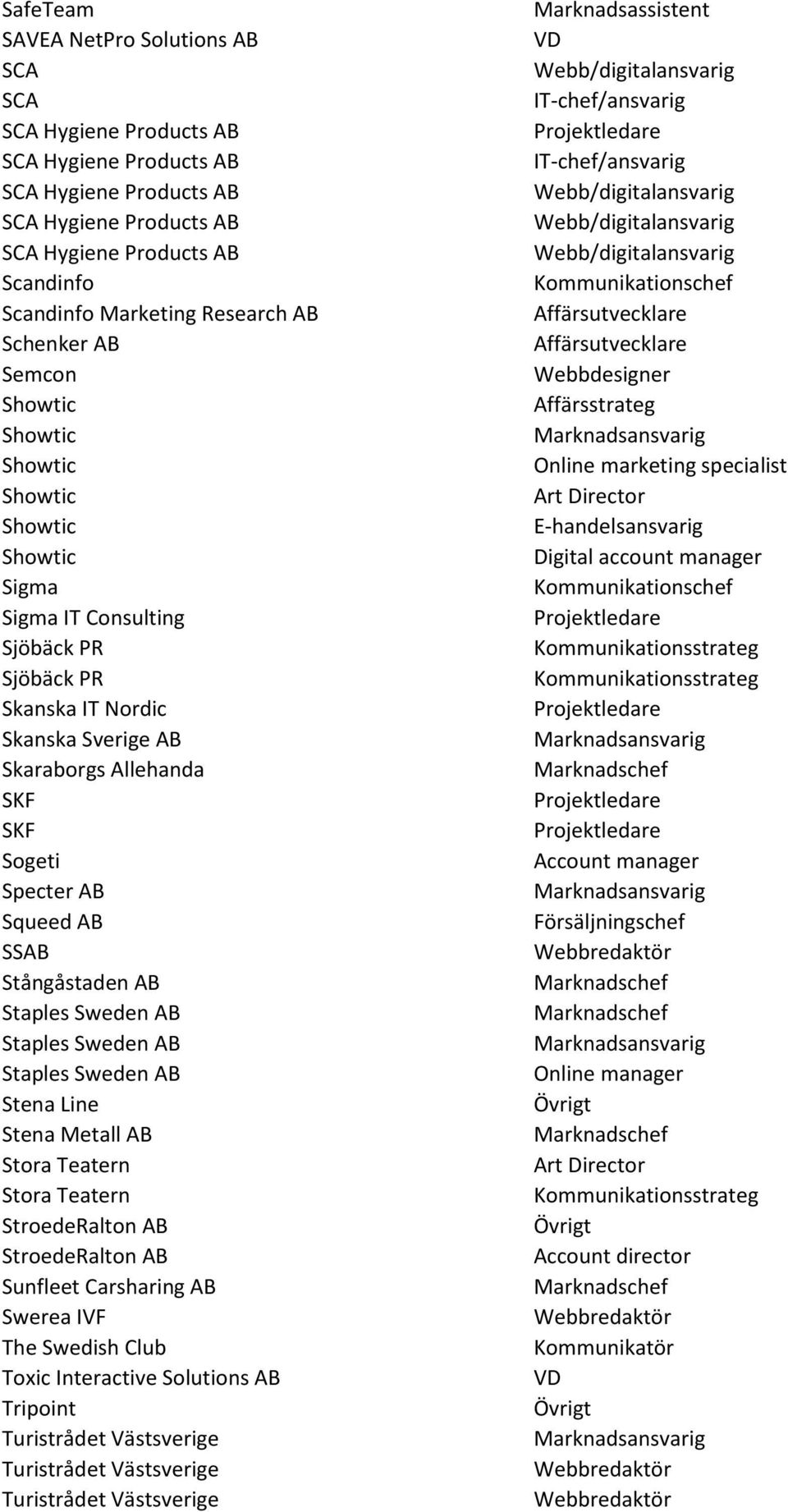 Metall AB Stora Teatern Stora Teatern StroedeRalton AB StroedeRalton AB Sunfleet Carsharing AB Swerea IVF The Swedish Club Toxic Interactive Solutions AB Tripoint