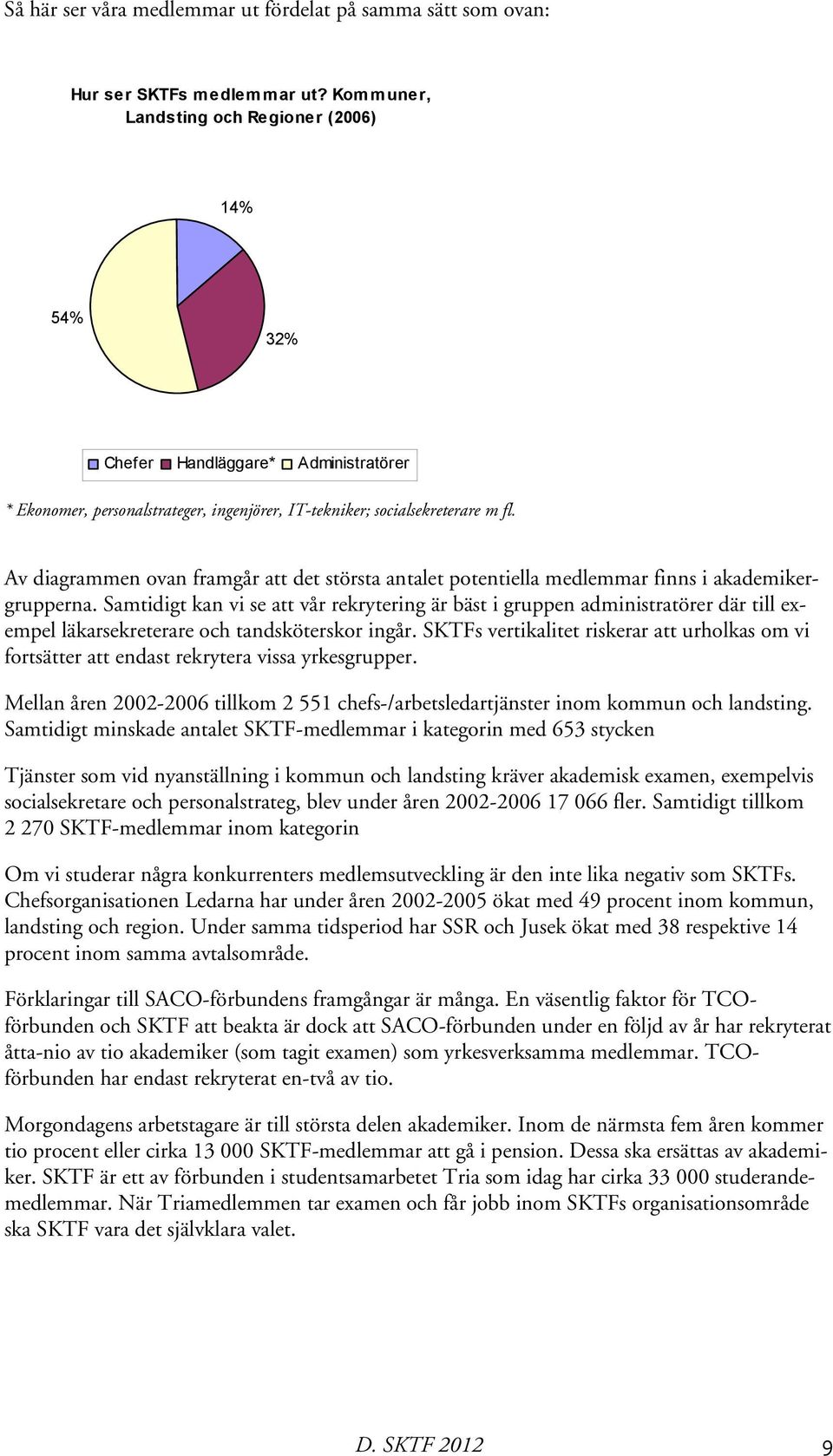 Av diagrammen ovan framgår att det största antalet potentiella medlemmar finns i akademikergrupperna.