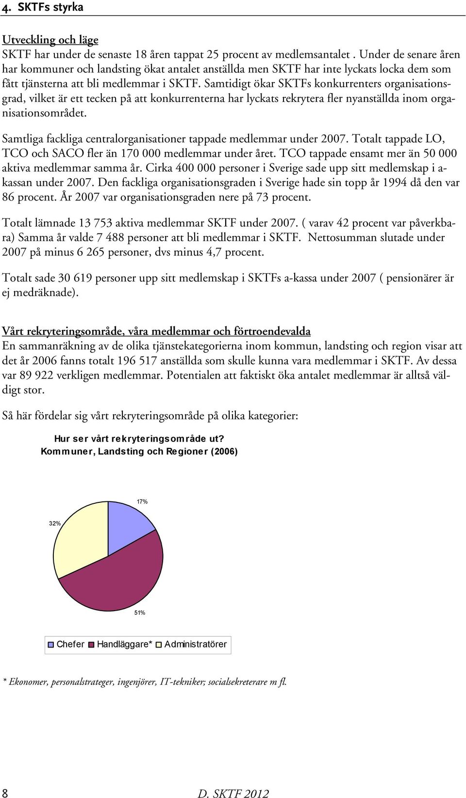 Samtidigt ökar SKTFs konkurrenters organisationsgrad, vilket är ett tecken på att konkurrenterna har lyckats rekrytera fler nyanställda inom organisationsområdet.