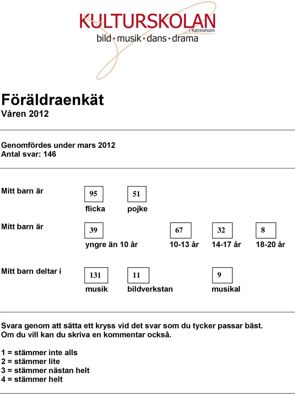 bildverkstan musikal 9 Svara genom att sätta ett kryss vid det svar som du tycker passar bäst.