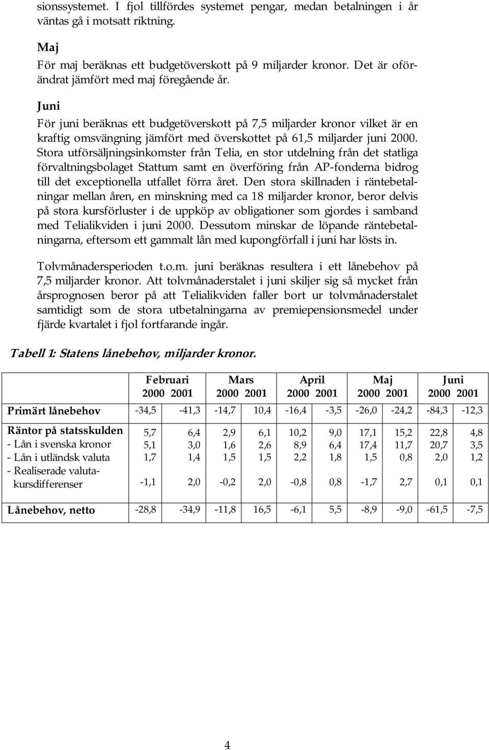 Juni För juni beräknas ett budgetöverskott på 7,5 miljarder kronor vilket är en kraftig omsvängning jämfört med överskottet på 61,5 miljarder juni 2000.