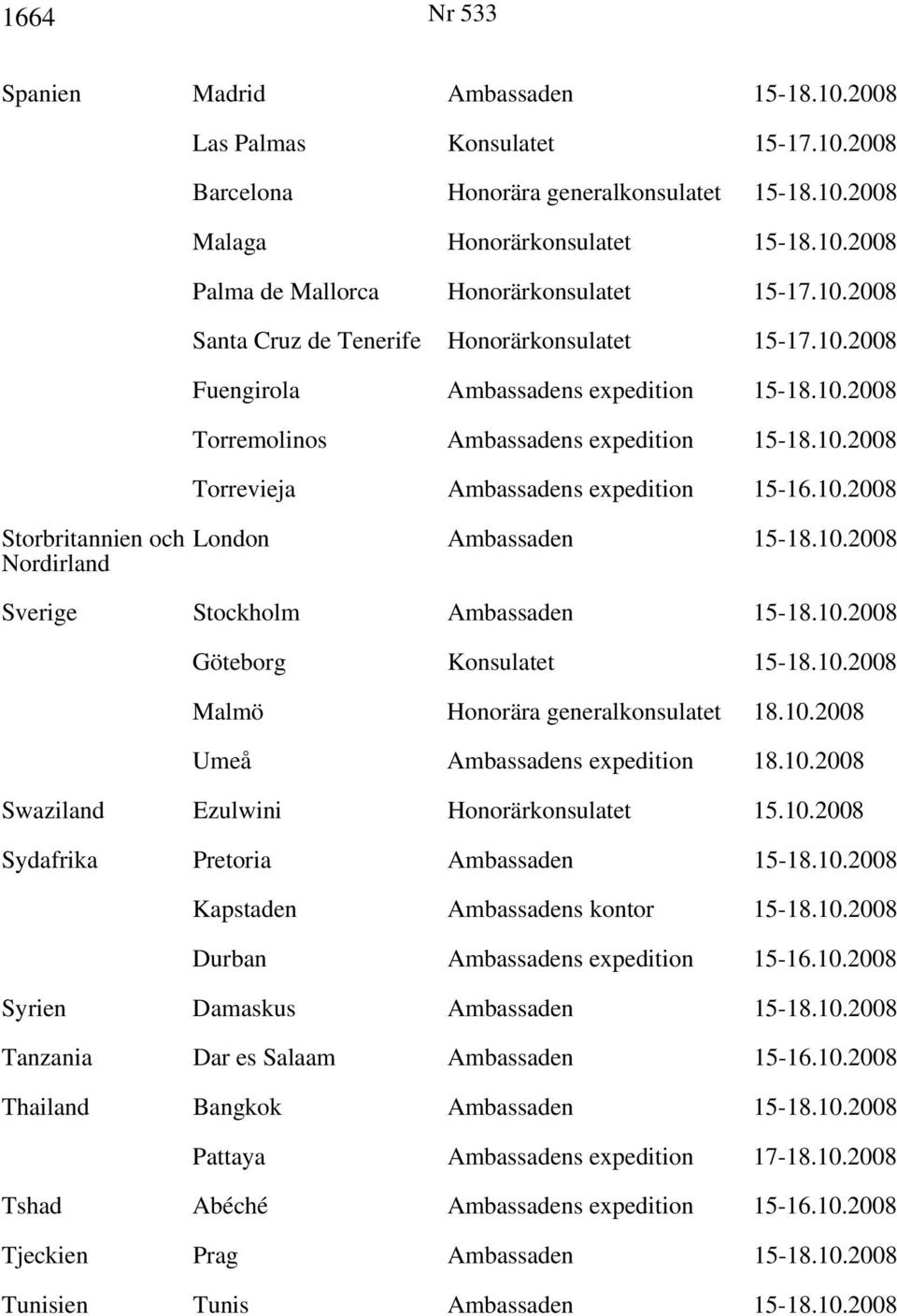 10.2008 Storbritannien och London Ambassaden 15-18.10.2008 Nordirland Sverige Stockholm Ambassaden 15-18.10.2008 Göteborg Konsulatet 15-18.10.2008 Malmö Honorära generalkonsulatet 18.10.2008 Umeå Ambassadens expedition 18.