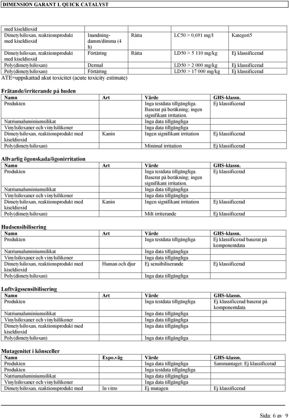huden Namn Art Värde GHS-klassn. Inga testdata. Baserat på beräkning; ingen signifikant irritation.
