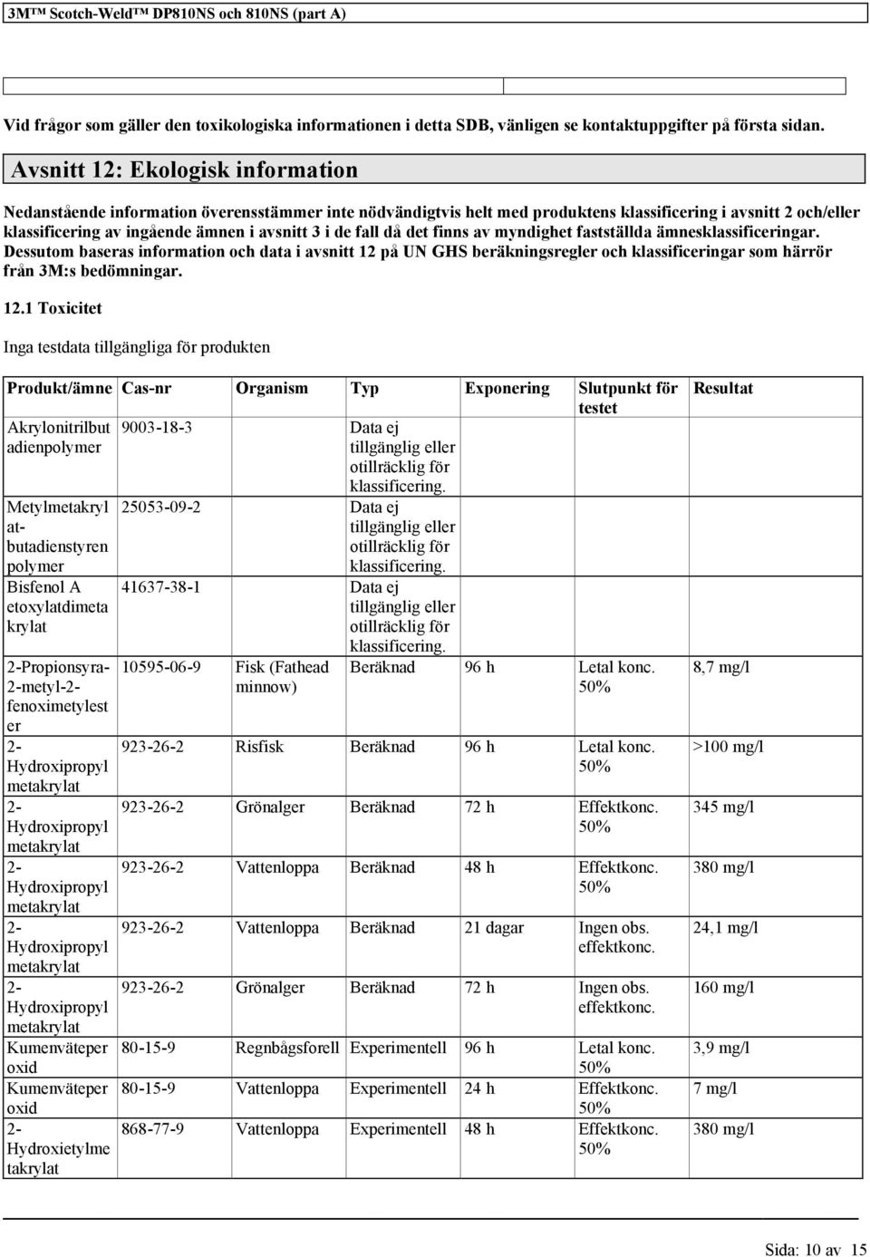 fall då det finns av myndighet fastställda ämnesklassificeringar. Dessutom baseras information och data i avsnitt 12 på UN GHS beräkningsregler och klassificeringar som härrör från 3M:s bedömningar.