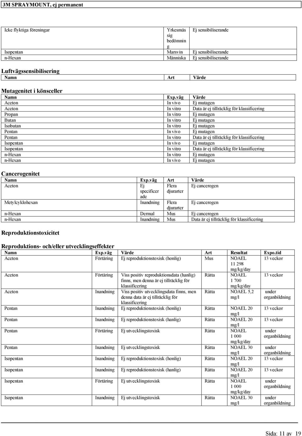 väg Värde Aceton In vivo Ej mutgen Aceton In vitro Propn In vitro Ej mutgen Butn In vitro Ej mutgen Isobutn In vitro Ej mutgen Pentn In vivo Ej mutgen Pentn In vitro Isopentn In vivo Ej mutgen