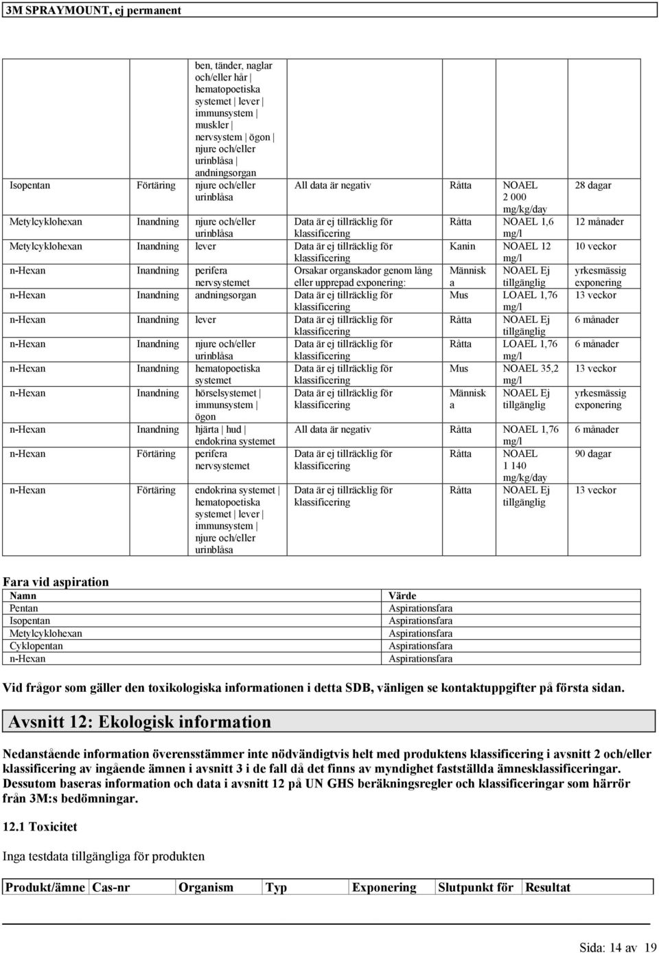 hemtopoetisk systemet n-hexn Inndning hörselsystemet immunsystem ögon n-hexn Inndning hjärt hud endokrin systemet n-hexn Förtäring perifer n-hexn Förtäring endokrin systemet hemtopoetisk systemet