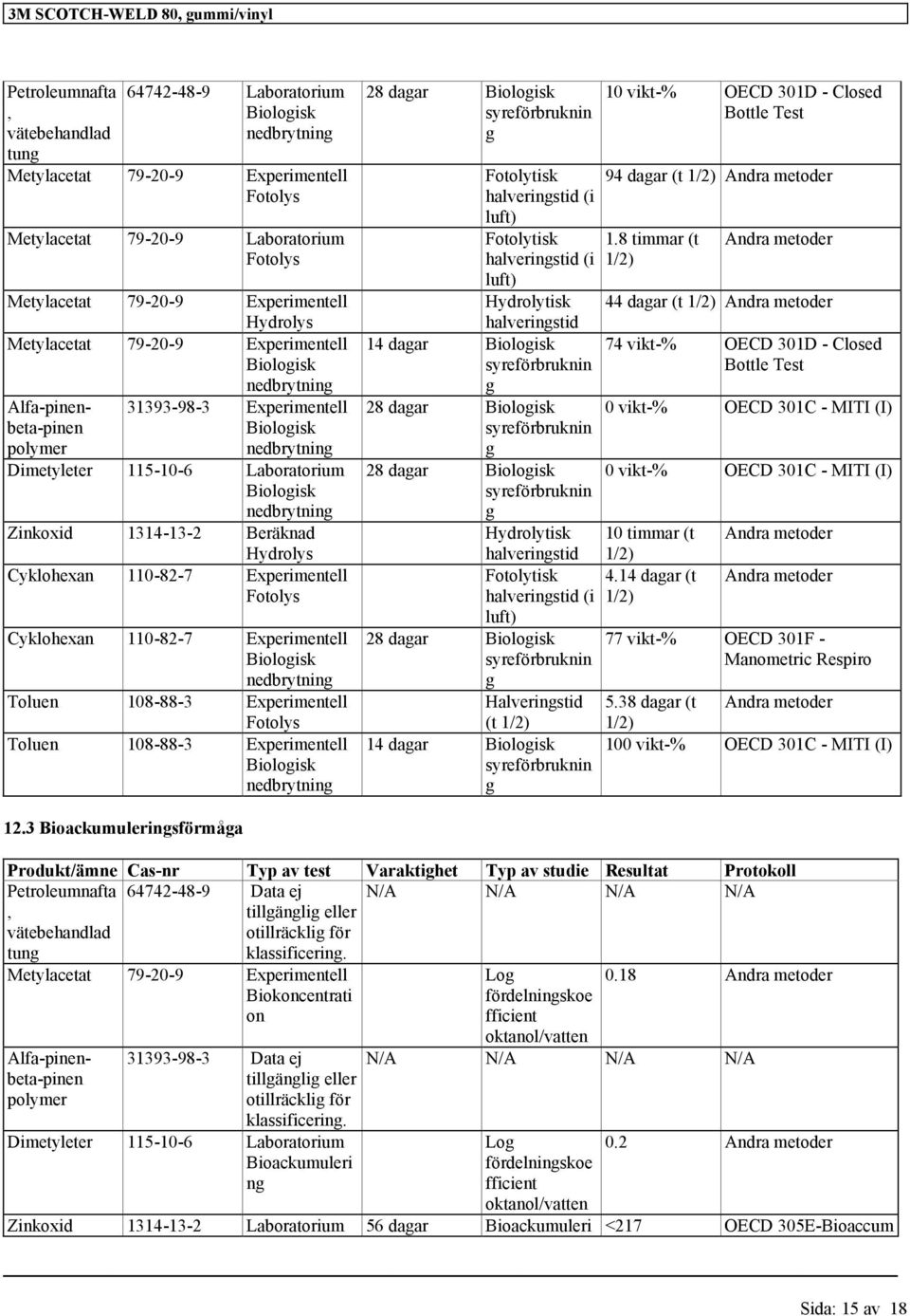 halveringstid (i luft) Hydrolytisk halveringstid 14 dagar Biologisk syreförbruknin g 28 dagar Biologisk syreförbruknin g 28 dagar Biologisk syreförbruknin g Hydrolytisk halveringstid Fotolytisk