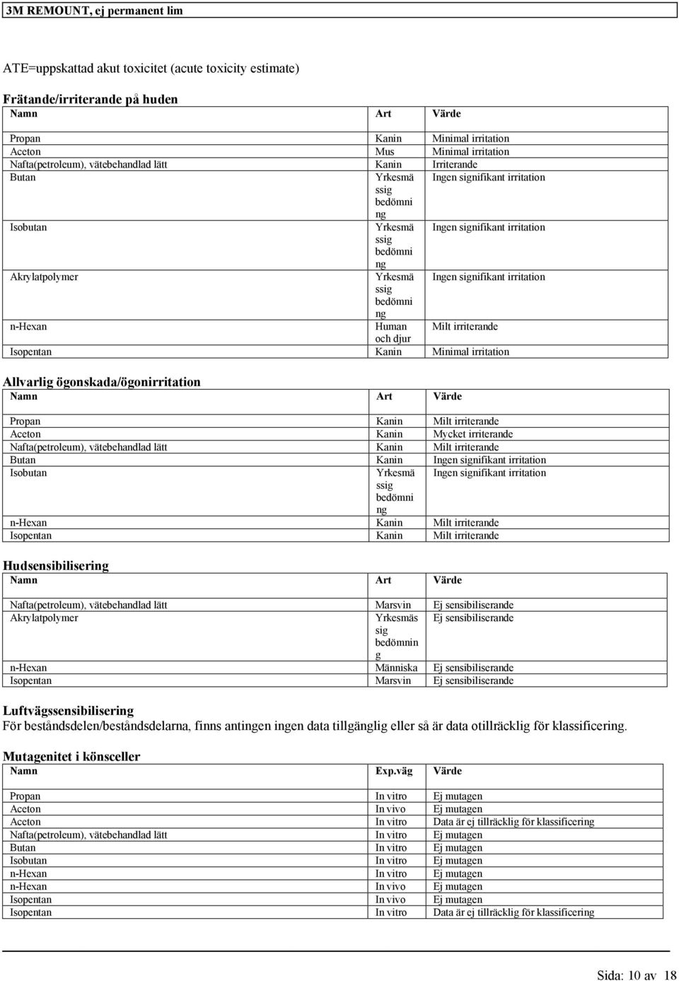 bedömni ng n-hexan Human Milt irriterande och djur Isopentan Kanin Minimal irritation Allvarlig ögonskada/ögonirritation Namn Art Värde Propan Kanin Milt irriterande Aceton Kanin Mycket irriterande