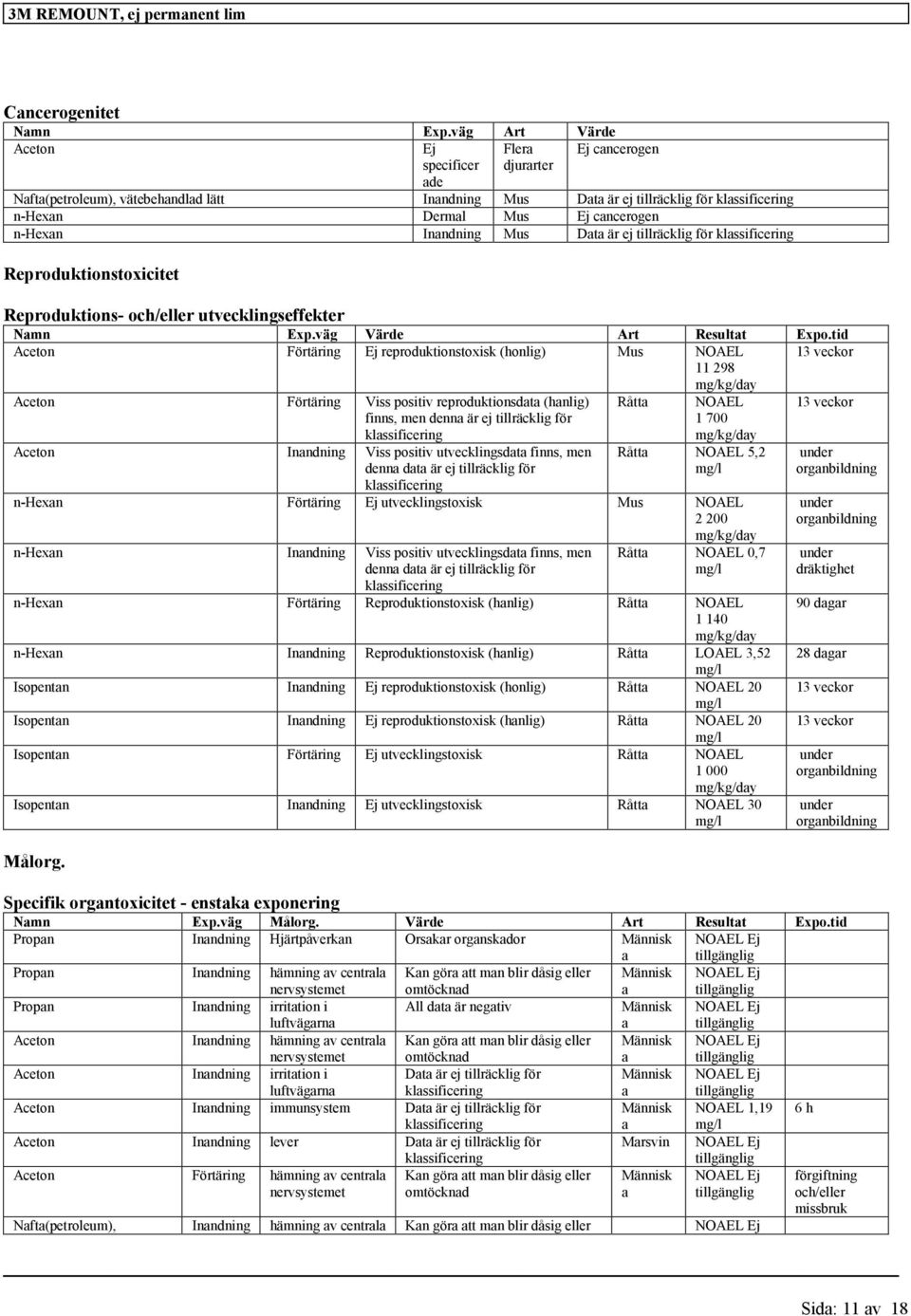 Mus Data är ej tillräcklig för Reproduktionstoxicitet Reproduktions- och/eller utvecklingseffekter Namn Exp.väg Värde Art Resultat Expo.