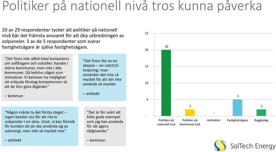 Kanske i större kommuner, men inte i alla kommuner. Då behövs något som stimulerar. Vi behöver ha möjlighet att erbjuda företag kompetensen så att de törs göra åtgärder.