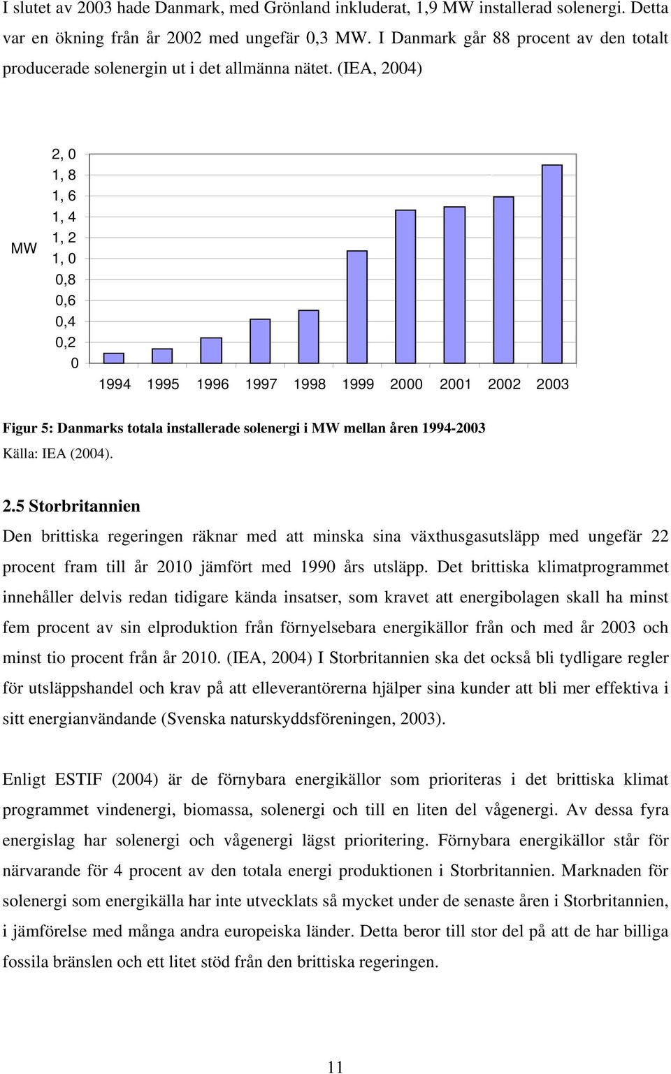 (IEA, 2004) MW 2, 0 1, 8 1, 6 1, 4 1, 2 1, 0 0,8 0,6 0,4 0,2 0 1994 1995 1996 1997 1998 1999 2000 2001 2002 2003 Figur 5: Danmarks totala installerade solenergi i MW mellan åren 1994-2003 Källa: IEA