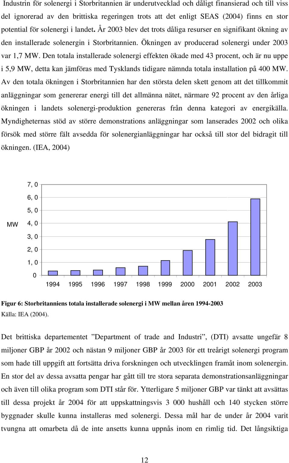 Den totala installerade solenergi effekten ökade med 43 procent, och är nu uppe i 5,9 MW, detta kan jämföras med Tysklands tidigare nämnda totala installation på 400 MW.