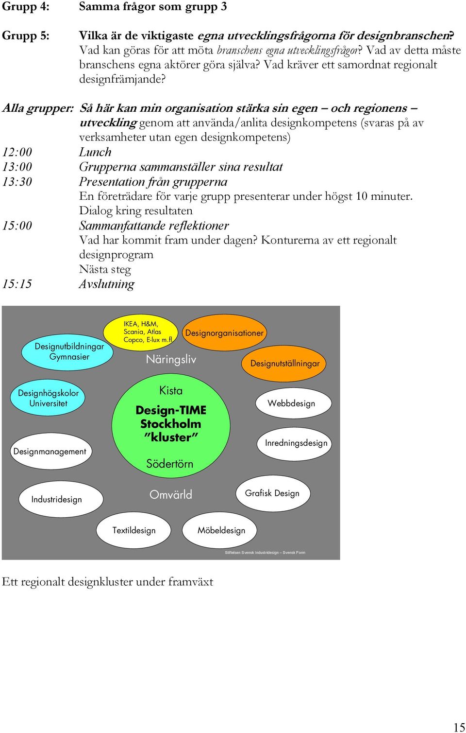 Alla grupper: Så här kan min organisation stärka sin egen och regionens utveckling genom att använda/anlita designkompetens (svaras på av verksamheter utan egen designkompetens) 12:00 Lunch 13:00