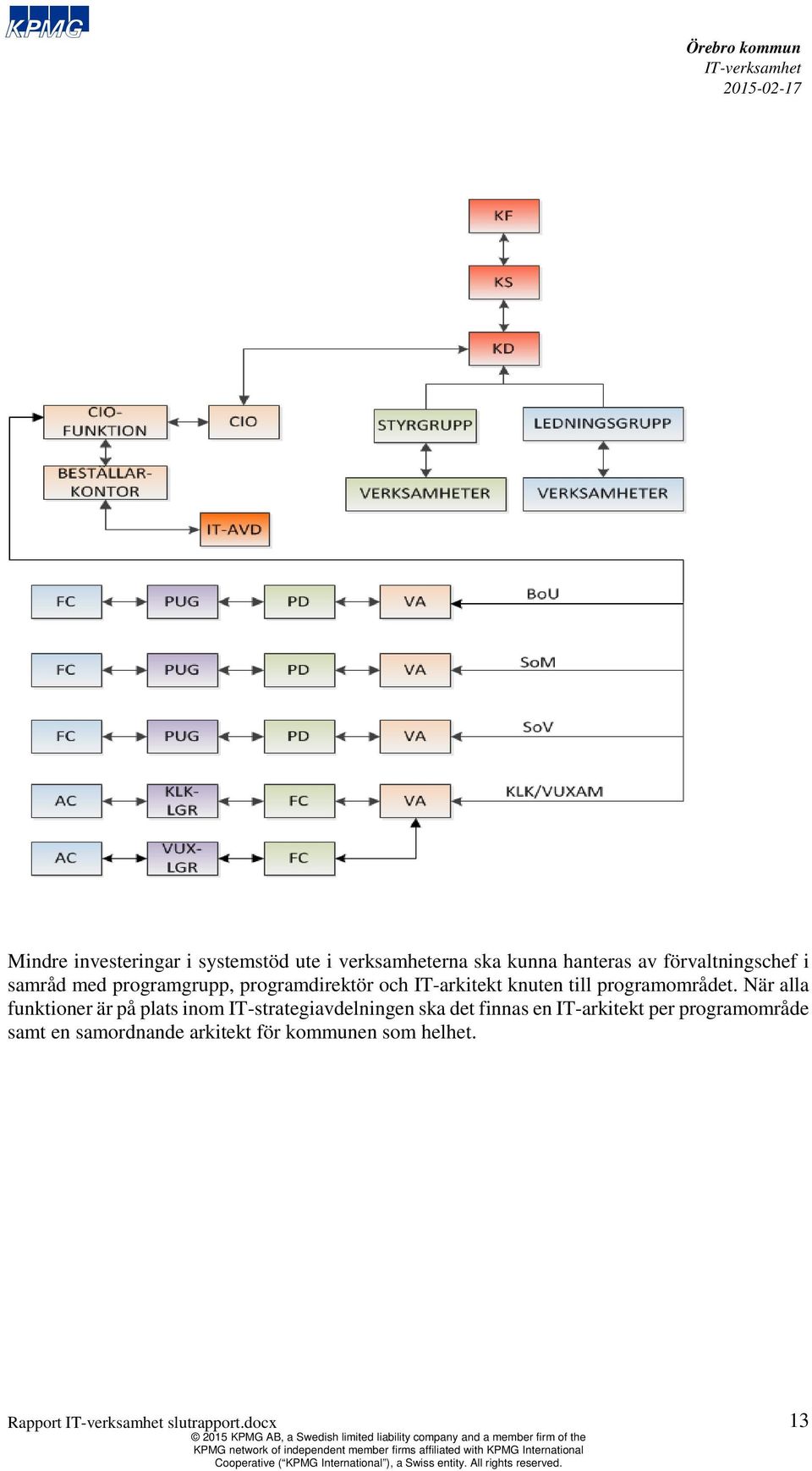 programområdet.