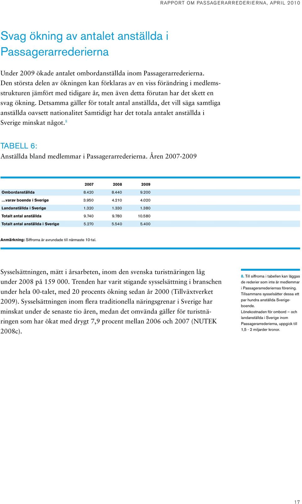 Detsamma gäller för totalt antal anställda, det vill säga samtliga anställda oavsett nationalitet Samtidigt har det totala antalet anställda i Sverige minskat något.