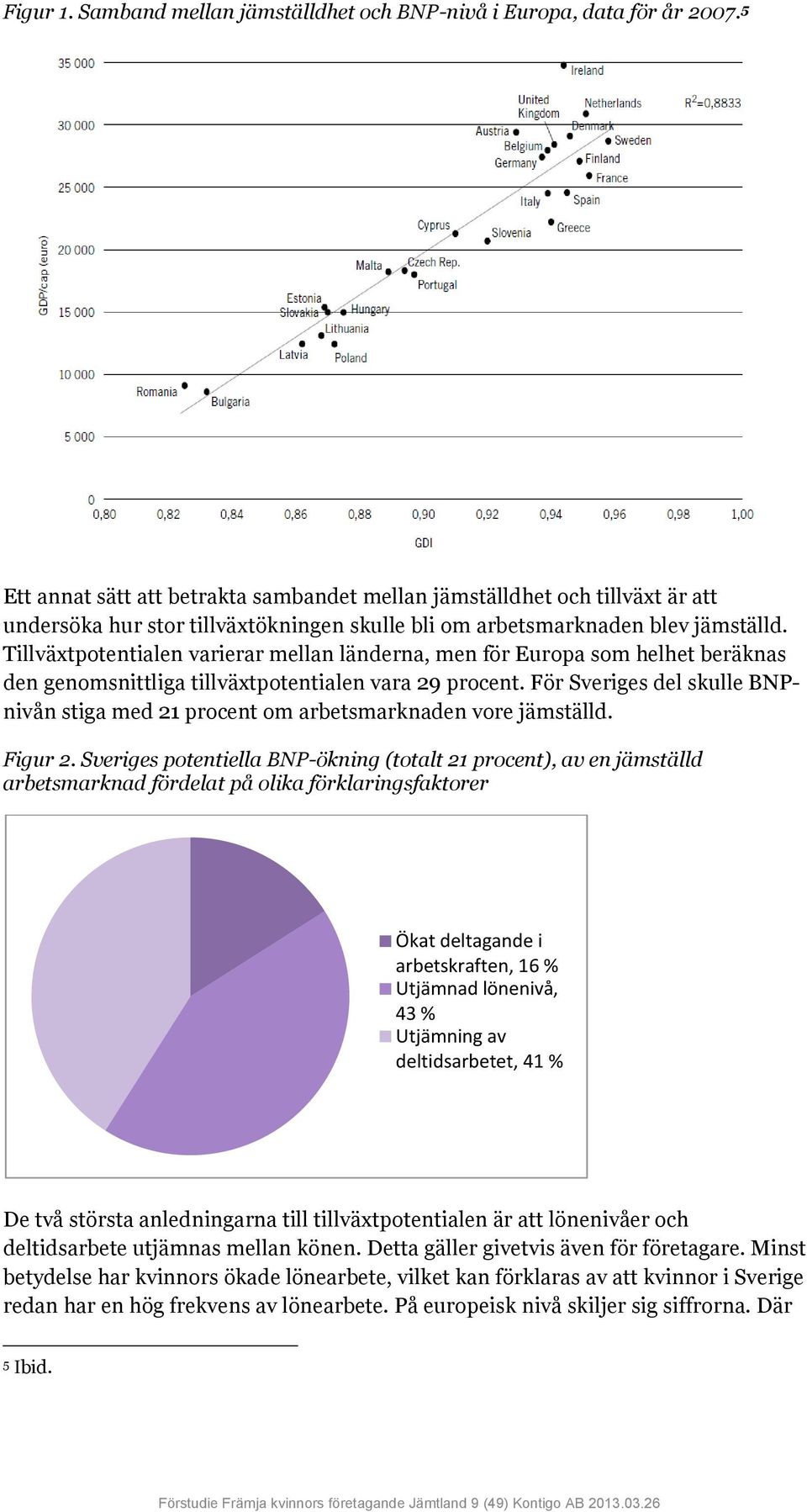 Tillväxtpotentialen varierar mellan länderna, men för Europa som helhet beräknas den genomsnittliga tillväxtpotentialen vara 29 procent.