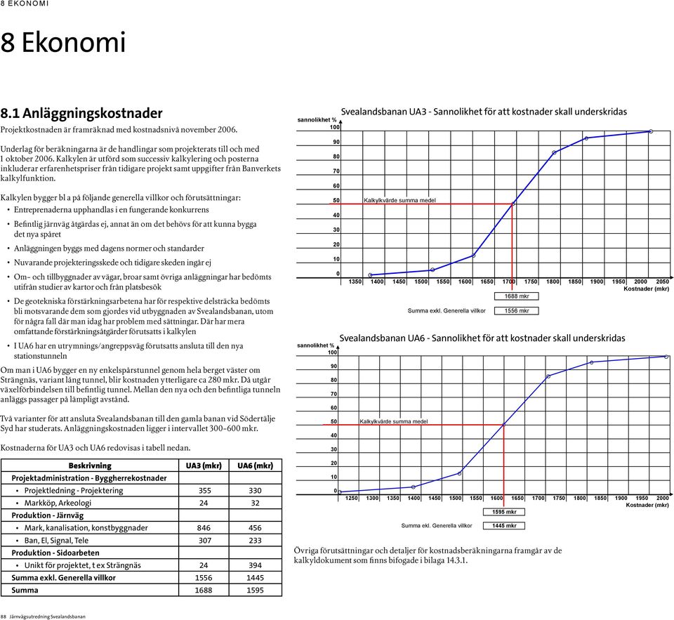 Kalkylen är utförd som successiv kalkylering och posterna inkluderar erfarenhetspriser från tidigare projekt samt uppgifter från Banverkets kalkylfunktion.
