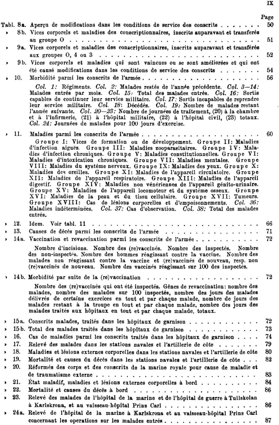 Vices corporels et maladies des conscriptionnaires, inscrits auparavant et transférés aux groupes O, 4 ou 3 52 Tabl. 9 b.