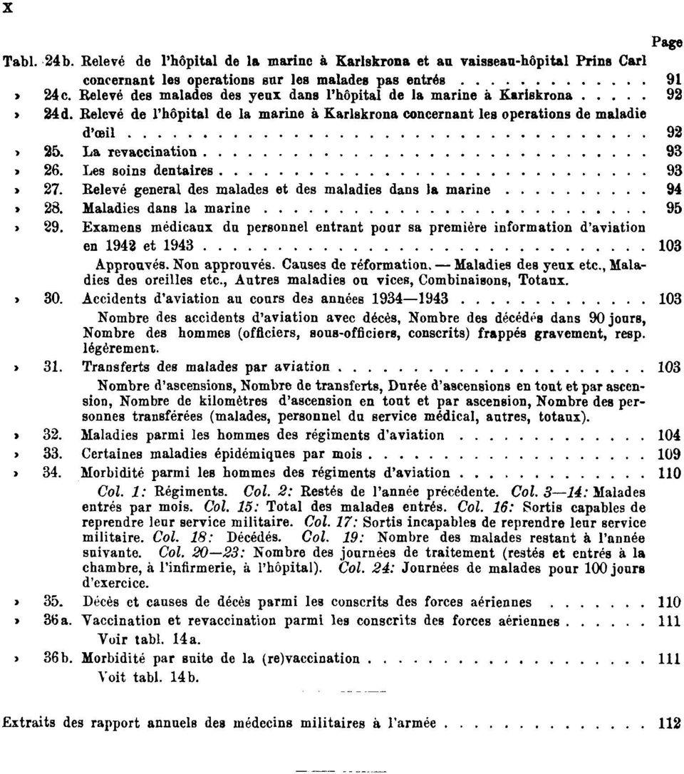 La revaccination 93 Tabl. 26. Les soins dentaires 93 Tabl. 27. Relevé general des malades et des maladies dans la marine 94 Tabl. 28. Maladies dans la marine 95 Tabl. 29.