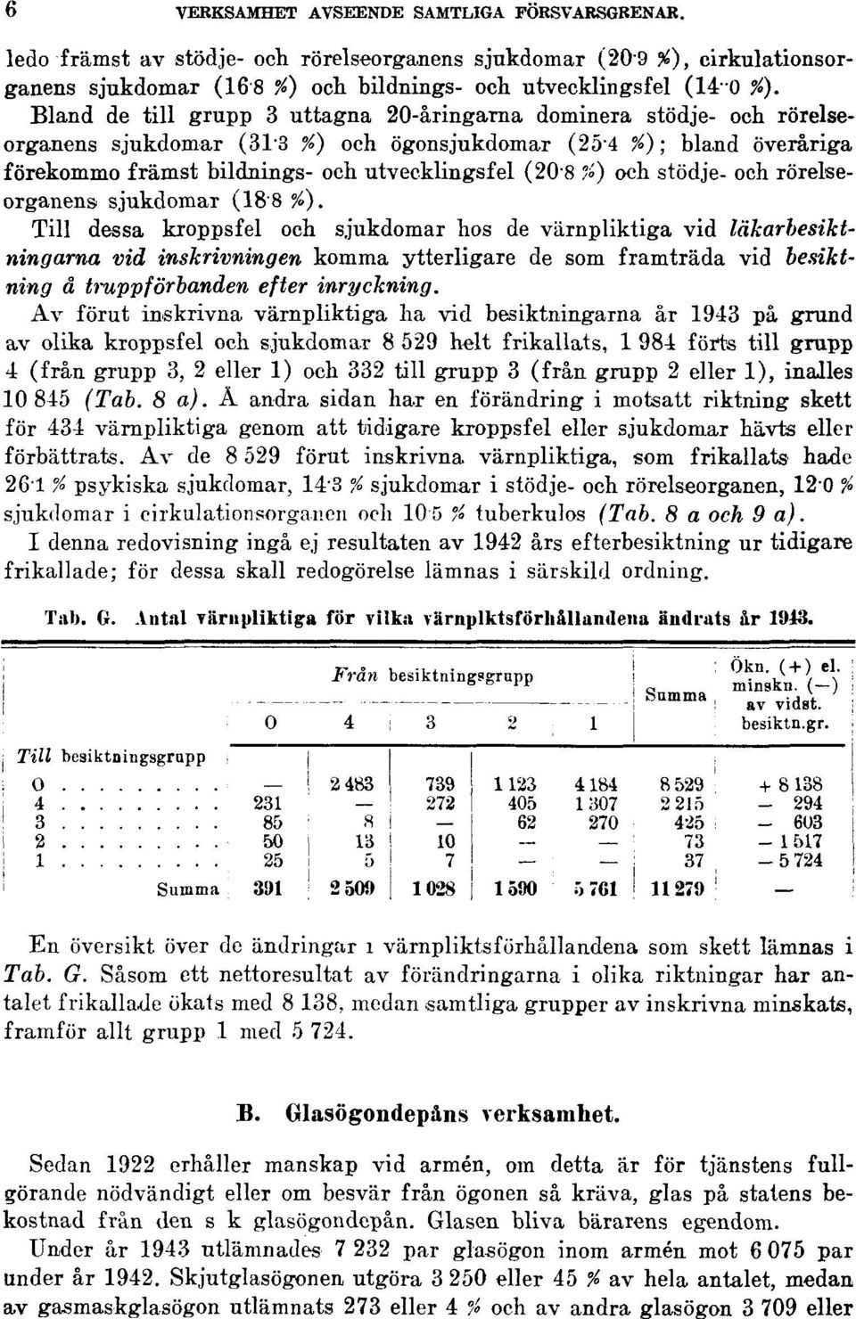 och stödje- och rörelseorganens sjukdomar (18'8 %).