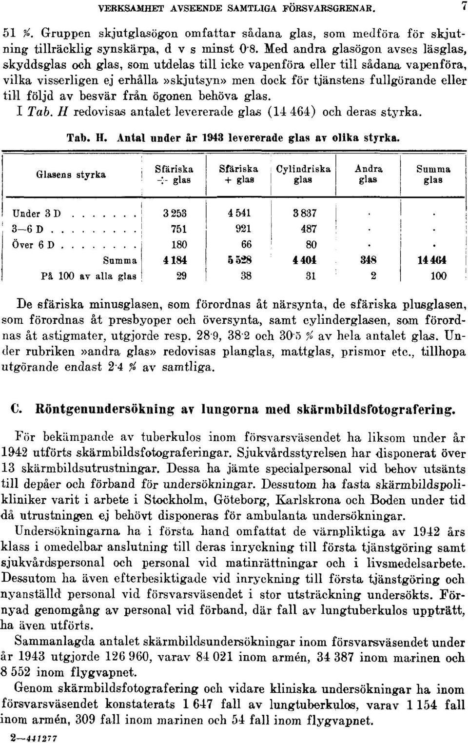 till följd av besvär från. ögonen behöva glas. I Tab. H redovisas antalet levererade glas (14 464) och deras styrka. Tab. H. Antal under år 1943 levererade glas av olika styrka.